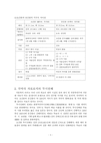 [국문학] 두시언해의 문헌적 특징과 국어사 자료로서의 특징-5