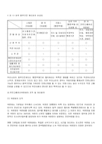 [행정] 우리나라 옴부즈만제도(국민고충처리위원회)의 제약요인과 발전방안-5