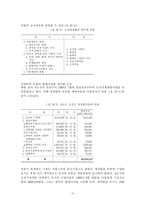 비용편익분석 레포트-12
