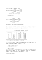 비용편익분석 의의 할인율과 현재가치, 분석과정, 사례연구-10