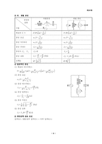 [전기기사/산업기사 자격증] 회로이론 핵심Database-4