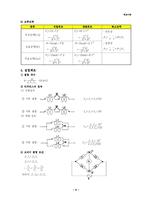 [전기기사/산업기사 자격증] 회로이론 핵심Database-5