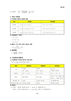 [전기기사/산업기사 자격증] 회로이론 핵심Database-8