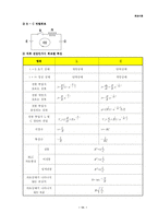 [전기기사/산업기사 자격증] 회로이론 핵심Database-11