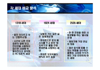 [소비자행동론, 마케팅] 1924모바일세대집중조명-6