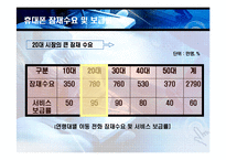 [소비자행동론, 마케팅] 1924모바일세대집중조명-8