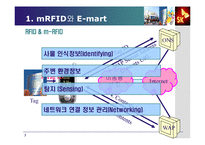 [물류시스템] 물류시스템] e-mart RFID도입제안-3