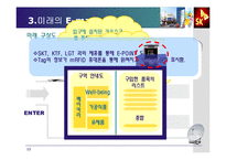 [물류시스템] 물류시스템] e-mart RFID도입제안-12