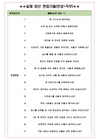 인테그리스코리아 면접기출(최신)+꿀팁[최종합격!] +1000대기업 1차 직무면접 + 2차 임원면접 최종합격자 답안-4