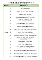 SK렌터카 면접기출(최신)+꿀팁[최종합격!] +1000대기업 1차 직무면접 + 2차 임원면접 최종합격자 답안-4