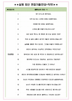 한국컨텐츠진흥원 면접기출(최신)+꿀팁[최종합격!] +1000대기업 1차 직무면접 + 2차 임원면접 최종합격자 답안-5