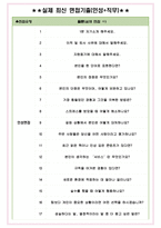 토요코인코리아 면접기출(최신)+꿀팁[최종합격!] +1000대기업 1차 직무면접 + 2차 임원면접 최종합격자 답안-4
