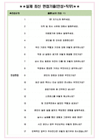 국립현대미술관 면접기출(최신)+꿀팁[최종합격!] +1000대기업 1차 직무면접 + 2차 임원면접 최종합격자 답안-4