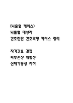 (뇌출혈 케이스) 뇌출혈 대상자 간호진단 간호과정 케이스 정리 - 자가간호 결핍,피부손상 위험성,신체기동성 저하-1