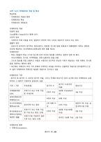 관광산업의 이해_기말_Final-17