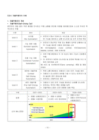 미래정보기술의 이해 8-14주차 기말고사 요약정리 내용 판매합니다.-13