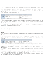e스포츠의세계 7주차~14주차 강의 기말고사 내용정리본 판매-14