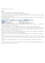e스포츠의세계 7주차~14주차 강의 기말고사 내용정리본 판매-15