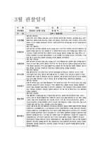 만2세 관찰일지 (10명 분량) 3, 4, 5월 총 3개월 분량-5