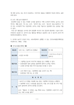 유아언어교육 유아교육 유아를 위한 언어교육방법 중 균형적 언어교육 접근법에 대하여-4