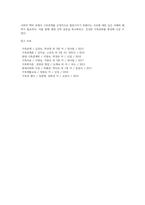 가족의 구조(부부관계, 부모자녀관계, 고부관계의 구조)-7