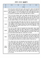 만2세 2학기 발달평가 및 2학기 총평 및 향후계획 12명 (5개영역별 발달평가 / 평가제)-1