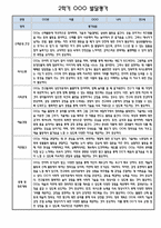 만2세 2학기 발달평가 및 2학기 총평 및 향후계획 12명 (5개영역별 발달평가 / 평가제)-2