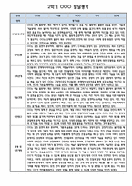 만2세 2학기 발달평가 및 2학기 총평 및 향후계획 12명 (5개영역별 발달평가 / 평가제)-6