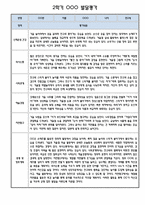 만2세 2학기 발달평가 및 2학기 총평 및 향후계획 12명 (5개영역별 발달평가 / 평가제)-8