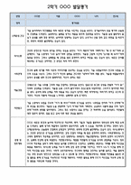 만2세 2학기 발달평가 및 2학기 총평 및 향후계획 12명 (5개영역별 발달평가 / 평가제)-10