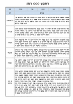만2세 2학기 발달평가 및 2학기 총평 및 향후계획 12명 (5개영역별 발달평가 / 평가제)-12