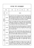 만2세 1학기 관찰일지 및 연계된 부모상담일지 (관찰일지,부모면담일지,발달평가 모두포함)-8