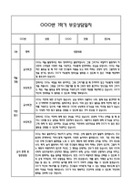 만2세 1학기 관찰일지 및 연계된 부모상담일지 (관찰일지,부모면담일지,발달평가 모두포함)-9