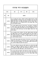 만2세 1학기 관찰일지 및 연계된 부모상담일지 (관찰일지,부모면담일지,발달평가 모두포함)-14