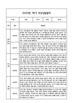 만2세 1학기 관찰일지 및 연계된 부모상담일지 (관찰일지,부모면담일지,발달평가 모두포함)-16