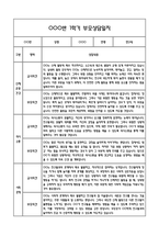 만2세 1학기 관찰일지 및 연계된 부모상담일지 (관찰일지,부모면담일지,발달평가 모두포함)-18