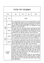 만2세 1학기 관찰일지 및 연계된 부모상담일지 (관찰일지,부모면담일지,발달평가 모두포함)-19