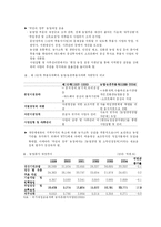 [경제학] 농업재정운용의 합리화방안-2