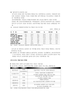 [경제학] 농업재정운용의 합리화방안-3