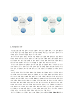 [경제학] 농업재정운용의 합리화방안-9