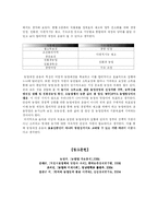 [경제학] 농업재정운용의 합리화방안-10