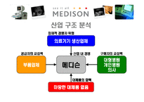 [경영경제] 메디슨의 고속 성장과 추락-8