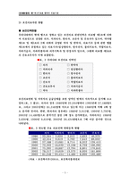 [한미 FTA] 한미 FTA와 의료시장개방-7