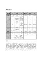 [식생활과다이어트] 식생활과 다이어트-식생활 평가 보고서 <칼로리 표>-3