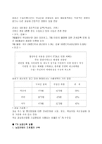 [경영] FTA협상에 대해-18