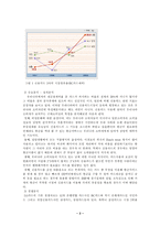 [경영] LG카드 레포트-2
