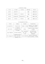 [경영] LG카드 레포트-13