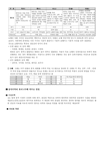 [중국문화의이해] [중국문화의이해]중국의 의학-3