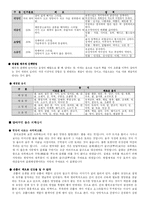 [중국문화의이해] [중국문화의이해]중국의 의학-4