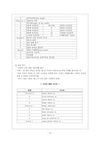 [재활의학] Spinal Cord Injury-12